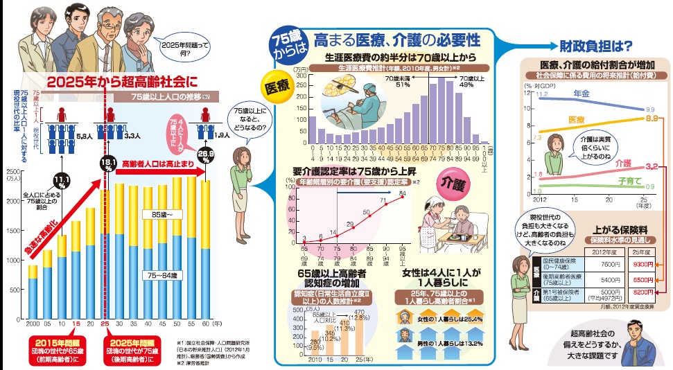 25年問題 株式会社 愛ケア 東京都清瀬市の住宅改修 リフォーム 健康食品 介護用品